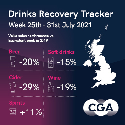 Drinks Recovery Tracker