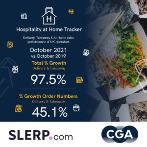 CGA & Slerp's Hospitality at Home Tracker